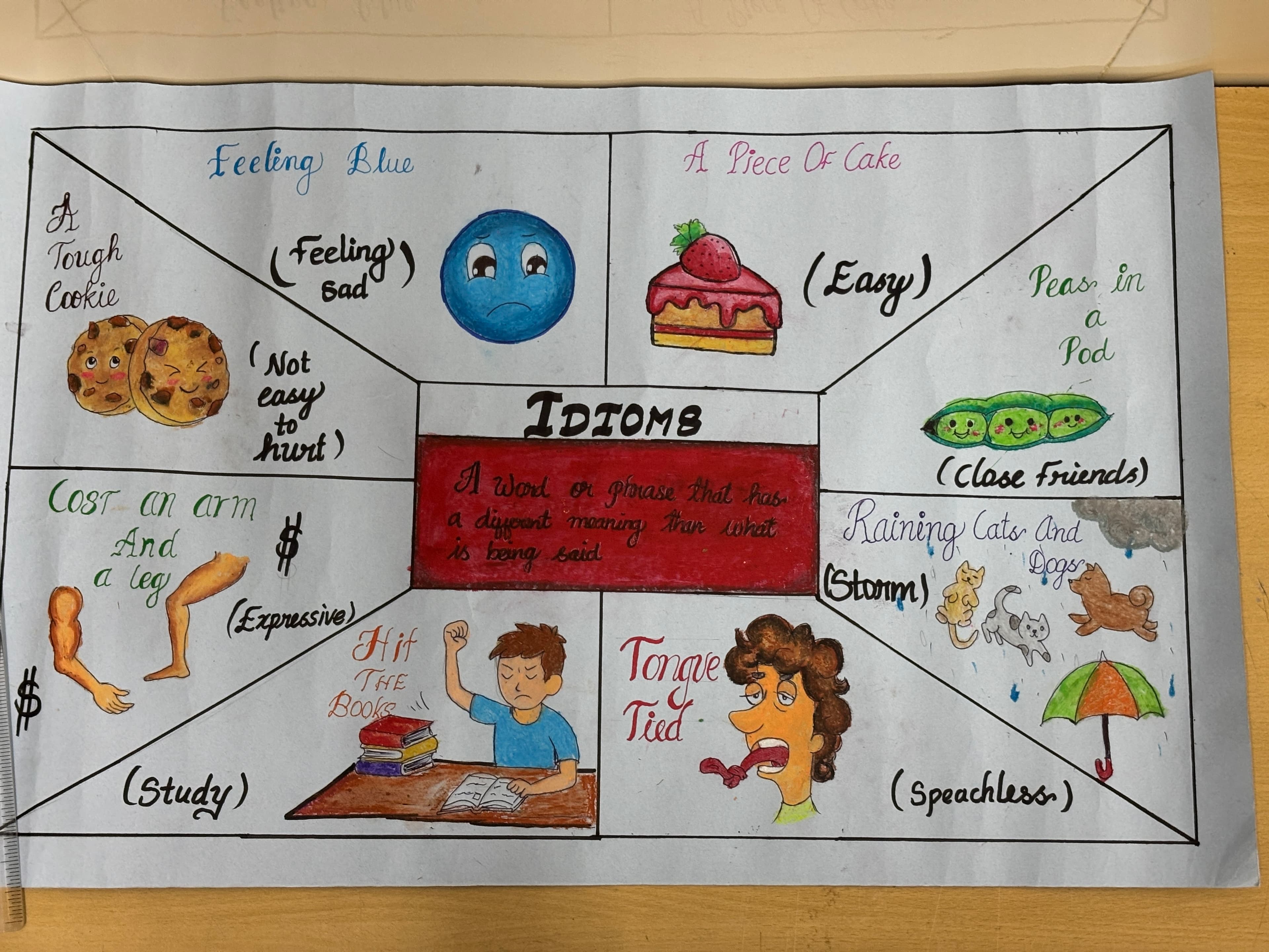 English Idiom Chart TLM